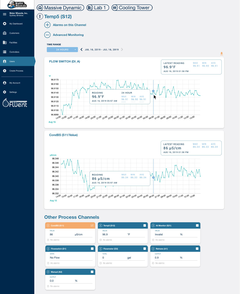 Data Walchem Fluent™ Screenshot