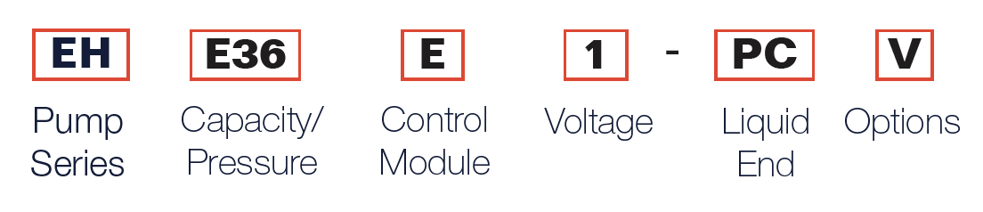Pump Selector | EHE Series Metering Pumps