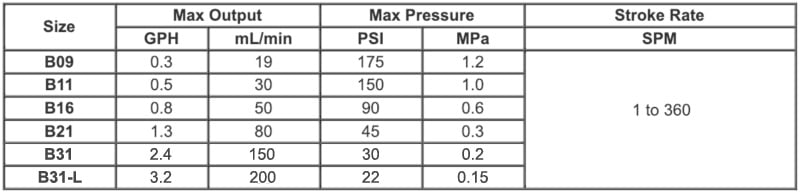 EJ Series Controller Chart
