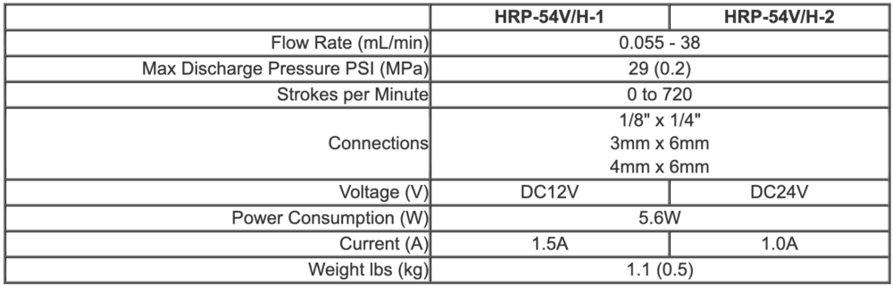 HRP Specifications Chart