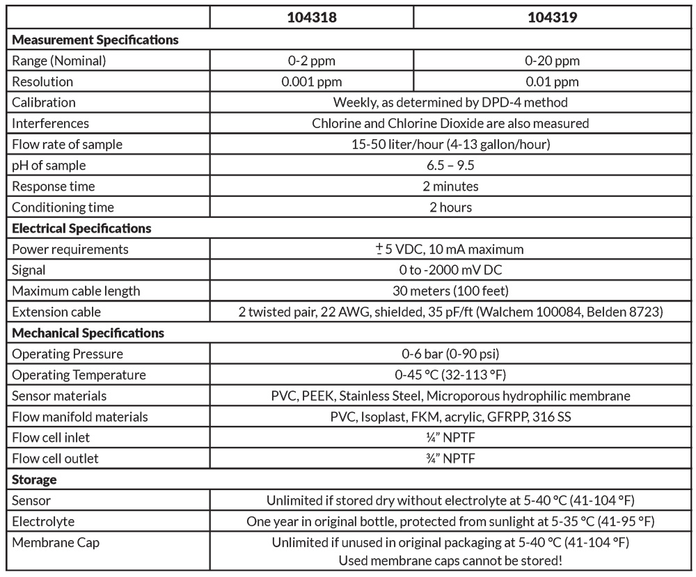 Bromine Sensor Specifications