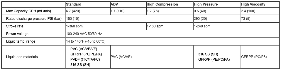 EWN Series Specification Table
